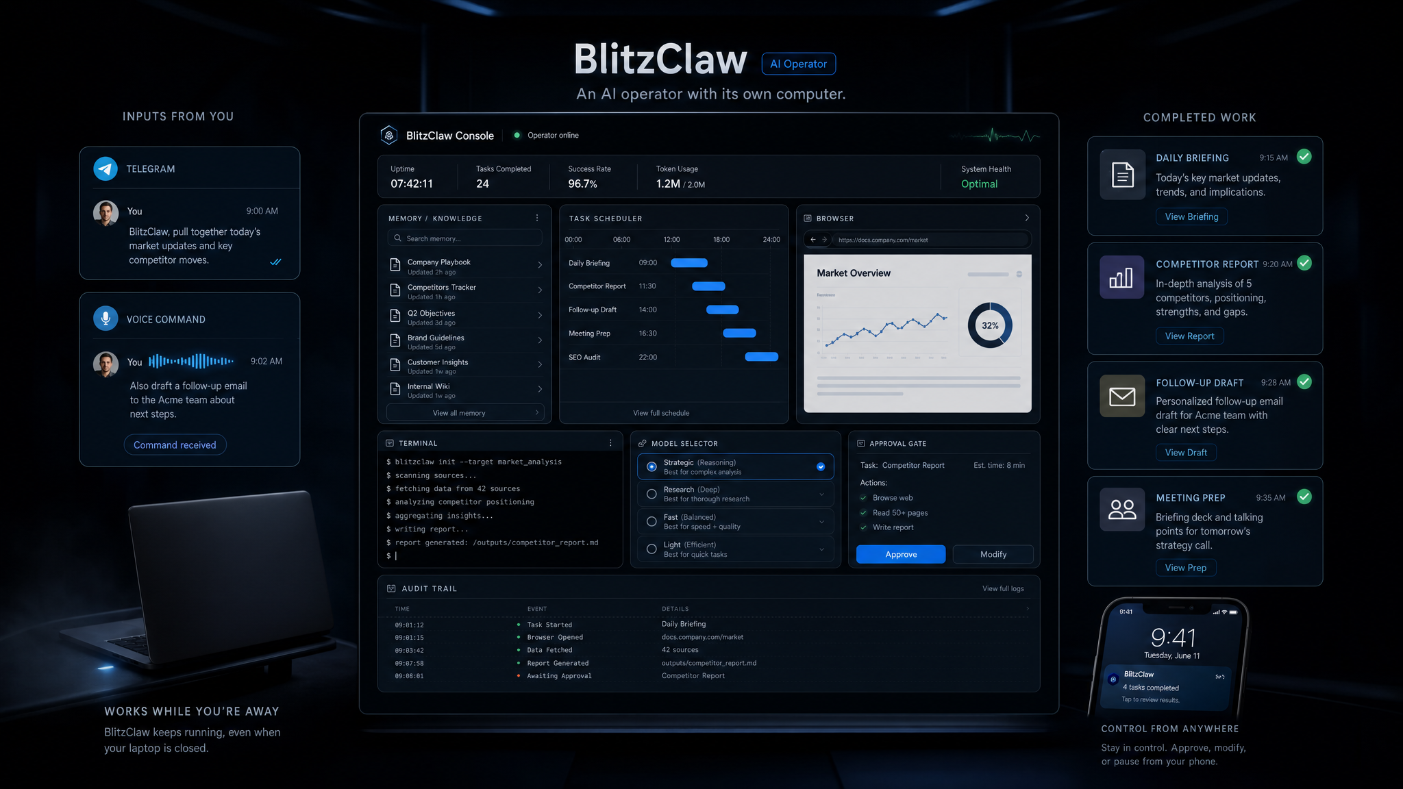 BlitzClaw workflow runtime showing memory, tools, schedules, approvals, and completed work cards